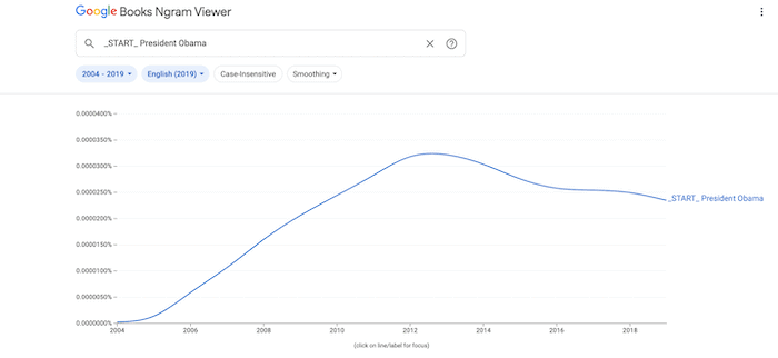 Использование функциональных переменных в Google Ngram.