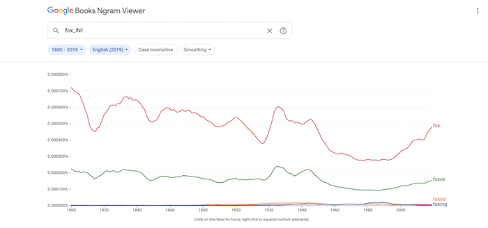 Нахождение флексий в Google Ngram.