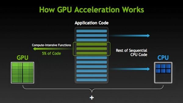 Объяснение аппаратного ускорения-GPU