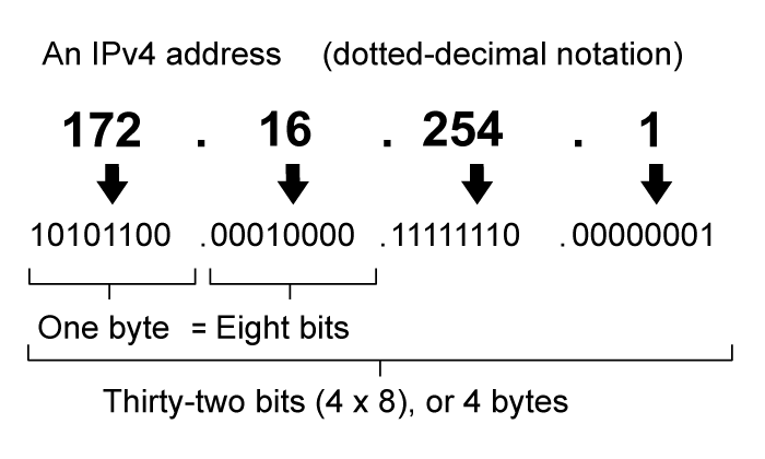 как-хакеры-находят-IP-адрес