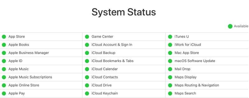 Список сервисов Apple, доступных в настоящее время на веб-сайте Apple System Status.