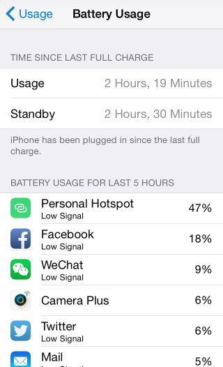 iOS8Upgrade-Batteryusage