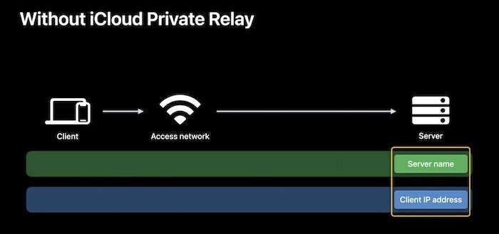 Icloud Private Relay без