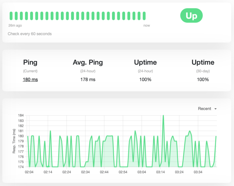 Снимок экрана, показывающий работающий экземпляр Uptime Kuma.