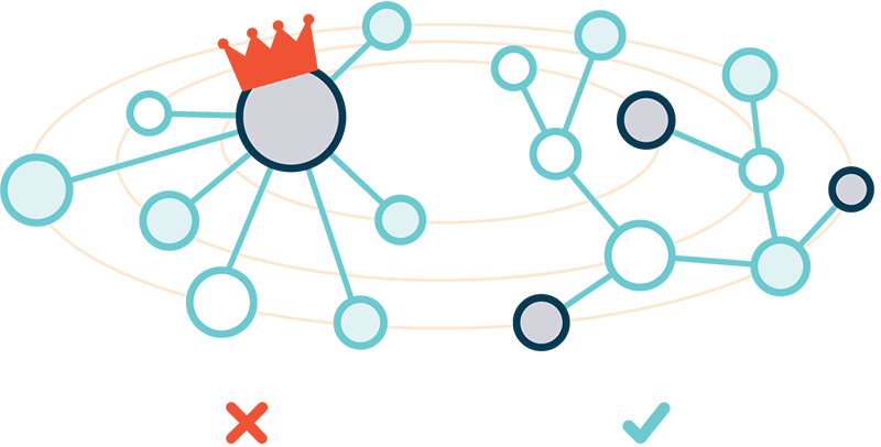 Централизация IPFS