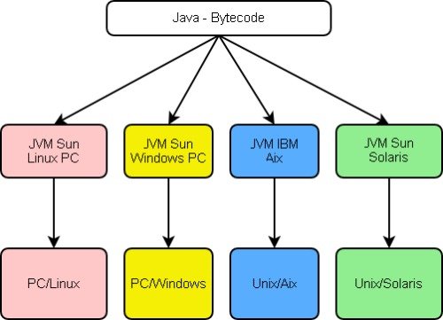 Java против Javascript Виртуальная машина Java