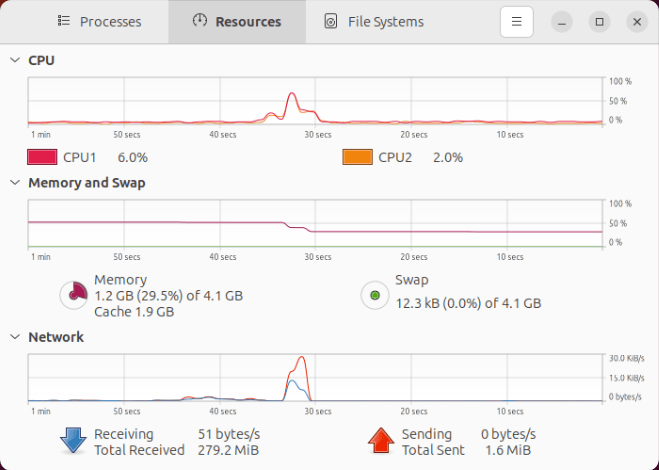 Снимок экрана в Gnome, показывающий потребление ресурсов KDE и Gnome.