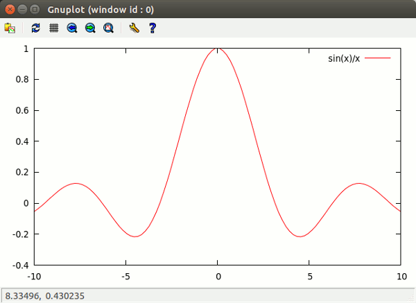 учитьсяматематика-gnuplot-plot1