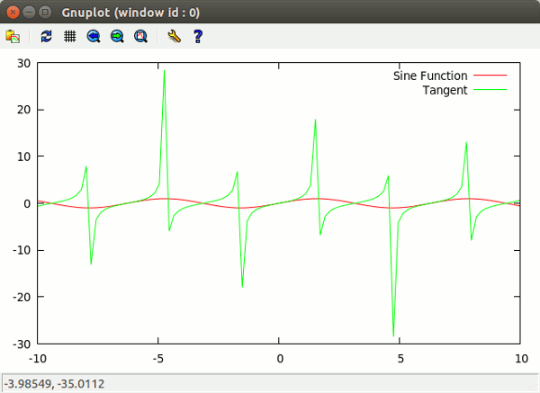 учитьсяматематика-gnuplot-plot2