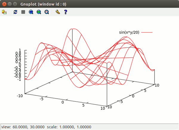 учитьсяматематика-gnuplot-plot3