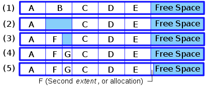 linux_fragmentation-таблица