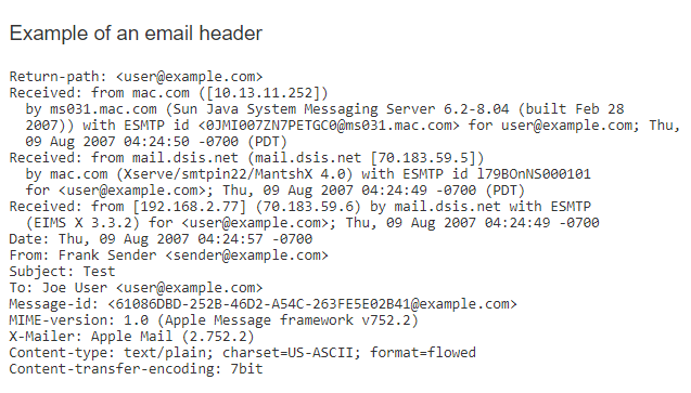 Найдите пример заголовка IP-адреса электронной почты