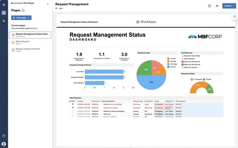 Ищем альтернативу Microsoft Project Smartsheet