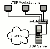 ltsp-main