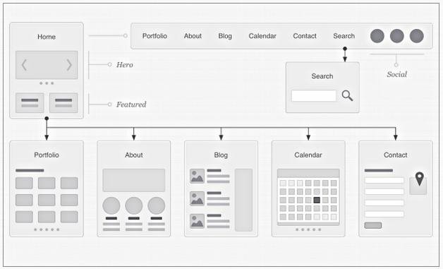 Трафареты в OmniGraffle.