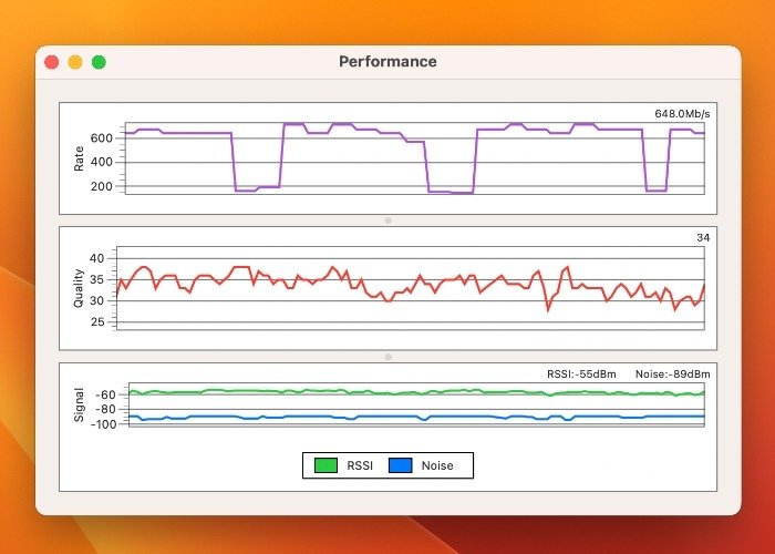 Производительность Mac Wi-Fi