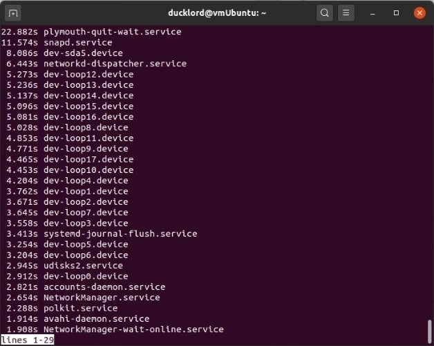 Управление запуском Ubuntu Systemd Анализ вины