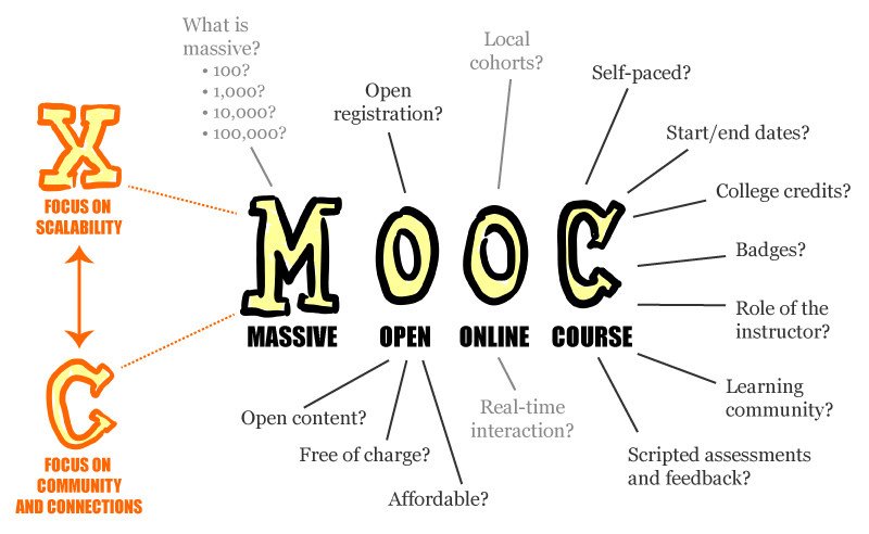 mooc-1-резюме