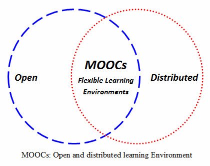 список moocs