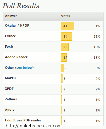 mte-poll-pdf-reader-result