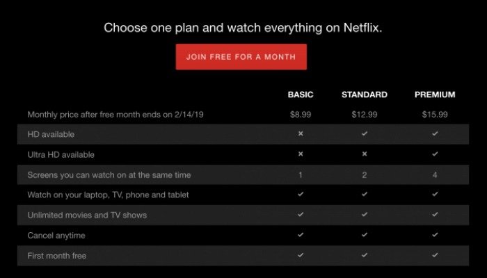 Ценовые уровни Netflix