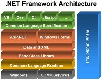 MTE объясняет: что такое .NET Framework? Зачем это нужно для установки приложений в Windows