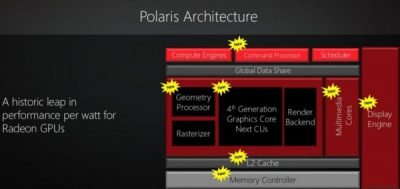 Newgpuarchitectures-Polaris