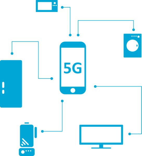 новости-5g-смартфон-аккумулятор-сеть