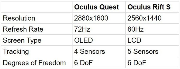 Характеристики Oculus Quest и Rift S