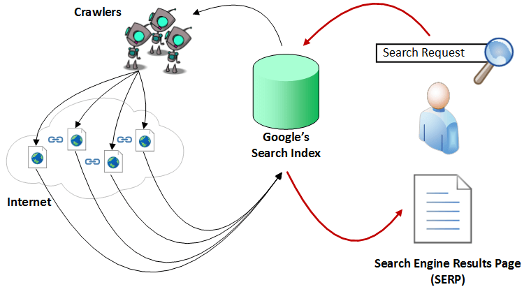 онлайнрепутация-searchindex