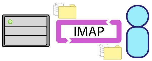 Outlookimap-IMAP