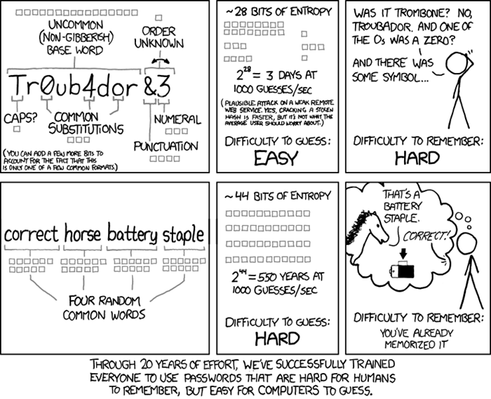 Надежность пароля в комиксе Xkcd 2019 года