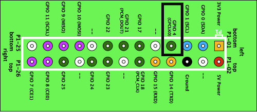 pifm-gpio