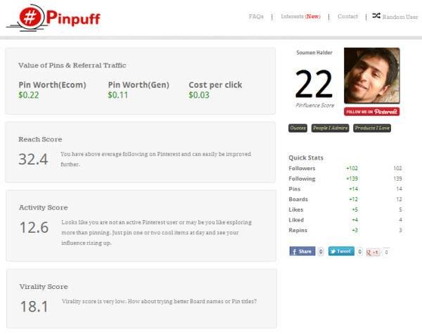 Pinpuff-Pinterest-влияние