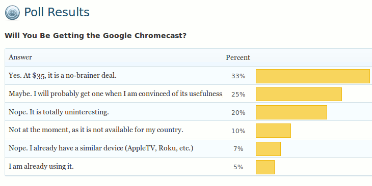 результат опроса-chromecast