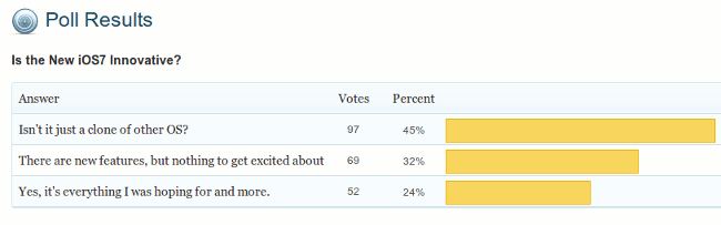 результат опроса-ios7-инновационный