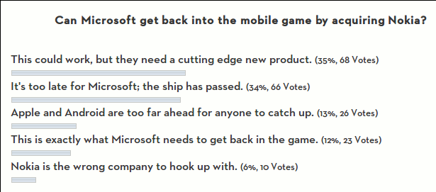 результат опроса-microsoft-nokia
