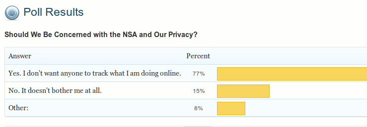 результат опроса NSA-призма