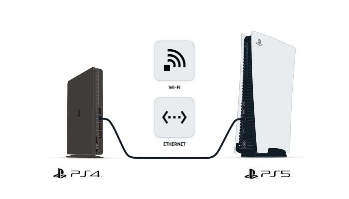 Ps4 Ps5 Передача данных Ethernet