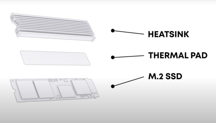 Требования к хранилищу Ps5 M2