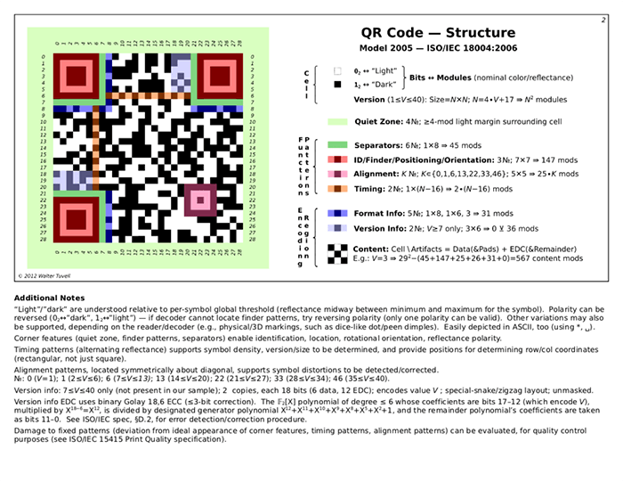 Обзор анатомии Qr-кода