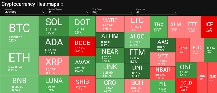 Тепловая карта Quantifycrypto