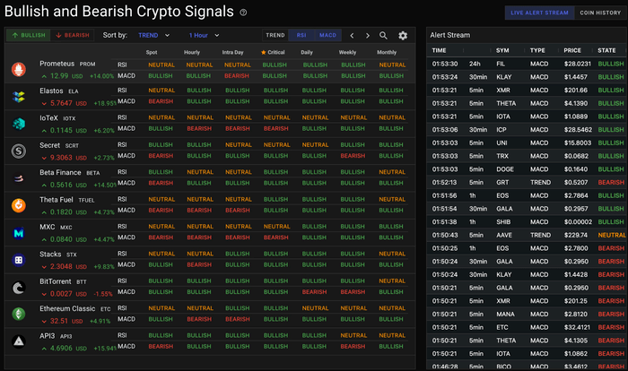 Quantifycrypto Screener