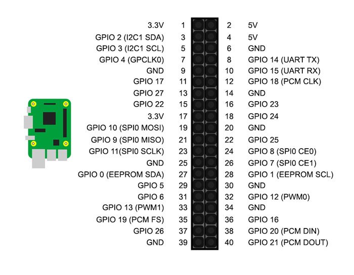 Распиновка Raspberry Pi