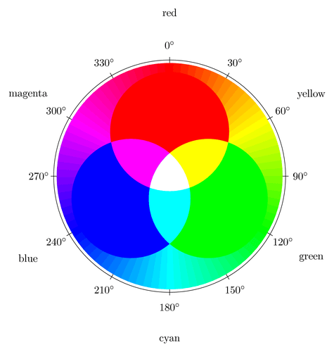 Цветовое колесо RGB