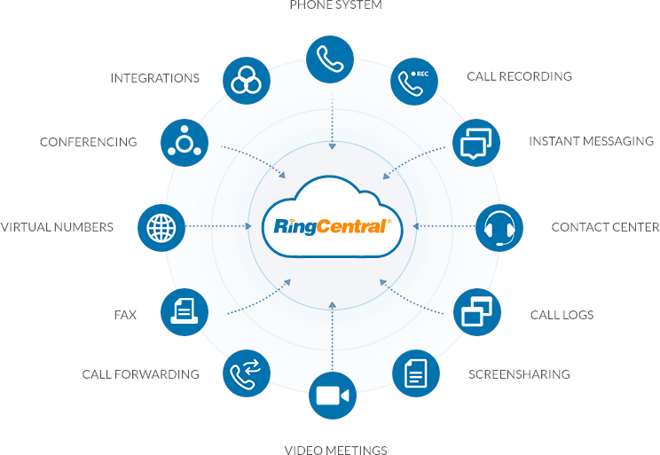 Ringcentral-функциональность