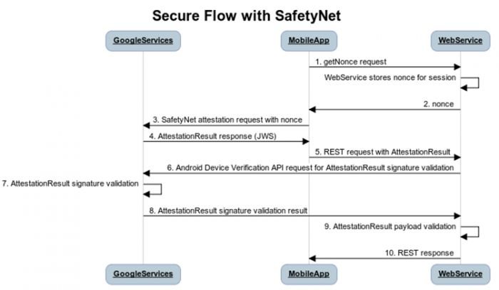 Safetynet-объяснение-safetynet