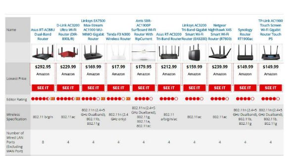 экономия в Интернете - руководство по маршрутизатору PC Mag