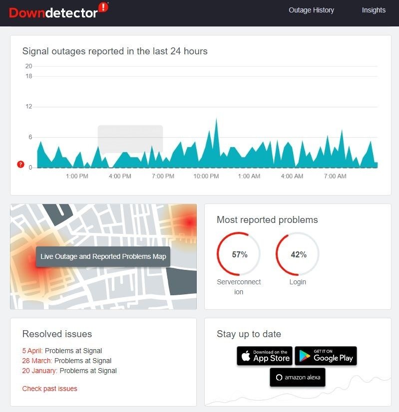 Сигнал не работает Downdetector