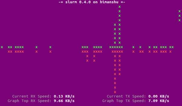 slurm-large-split-graph-mode